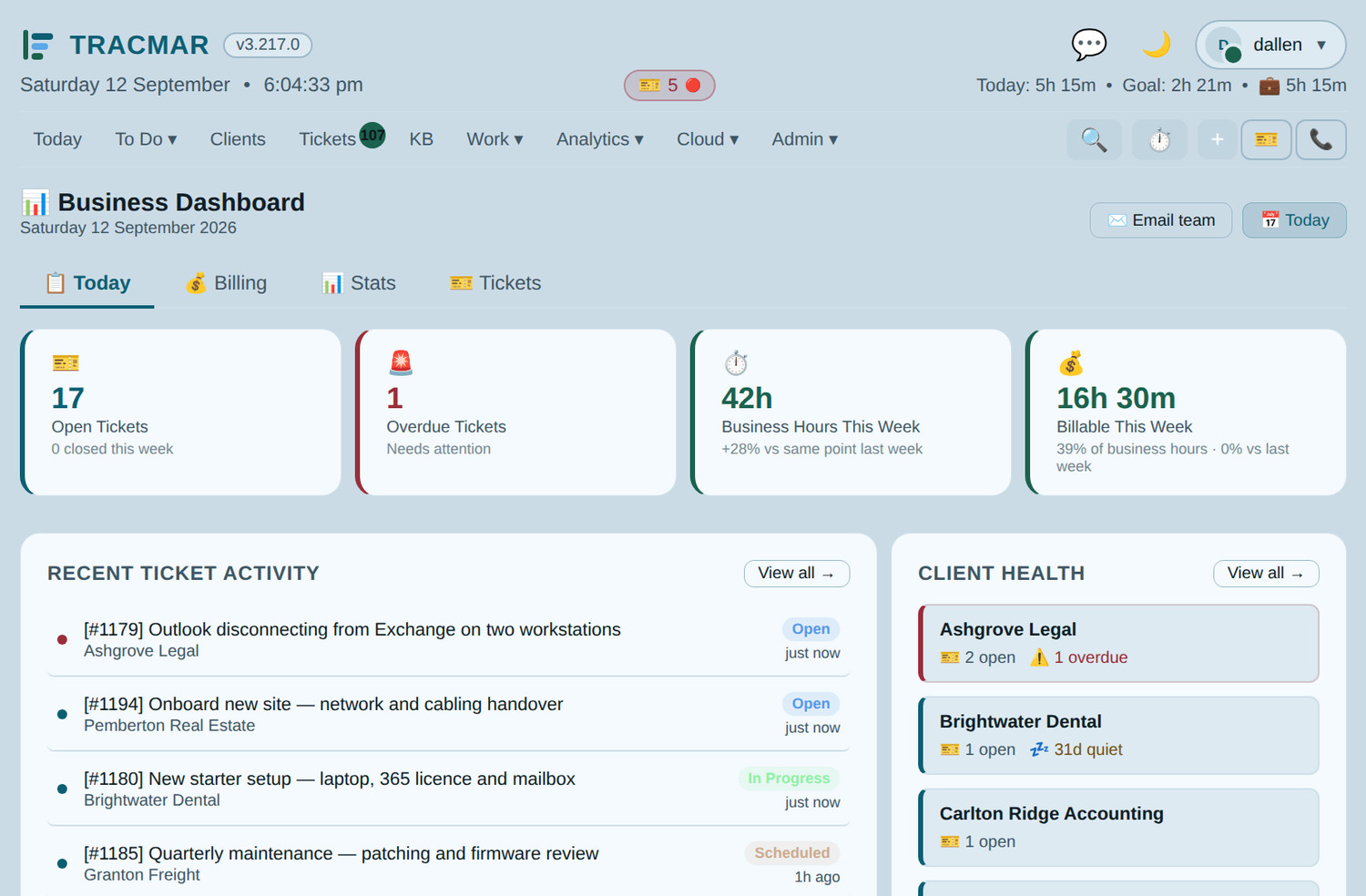 Business dashboard